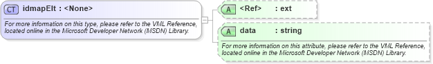 XSD Diagram of idmapElt in schema office_xsd (Microsoft Office 2003 Reference Schemas)