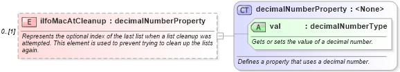 XSD Diagram of ilfoMacAtCleanup in schema wordnet_xsd (Microsoft Office 2003 Reference Schemas)