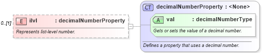 XSD Diagram of ilvl in schema wordnet_xsd (Microsoft Office 2003 Reference Schemas)