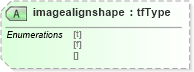 XSD Diagram of imagealignshape in schema vml_xsd (Microsoft Office 2003 Reference Schemas)
