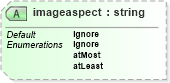 XSD Diagram of imageaspect in schema vml_xsd (Microsoft Office 2003 Reference Schemas)