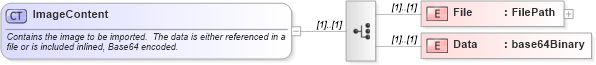XSD Diagram of ImageContent in schema simpleimport_xsd (Microsoft Office 2003 Reference Schemas)