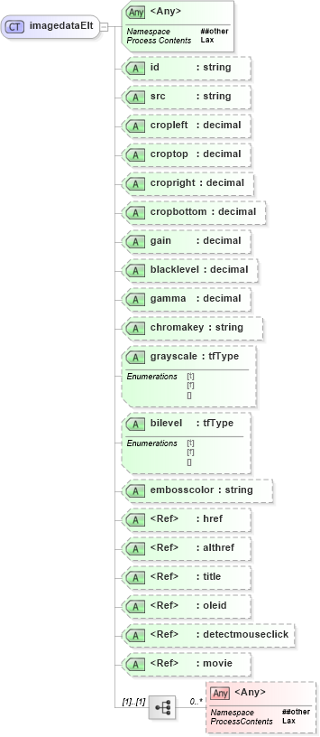 XSD Diagram of imagedataElt in schema vml_xsd (Microsoft Office 2003 Reference Schemas)
