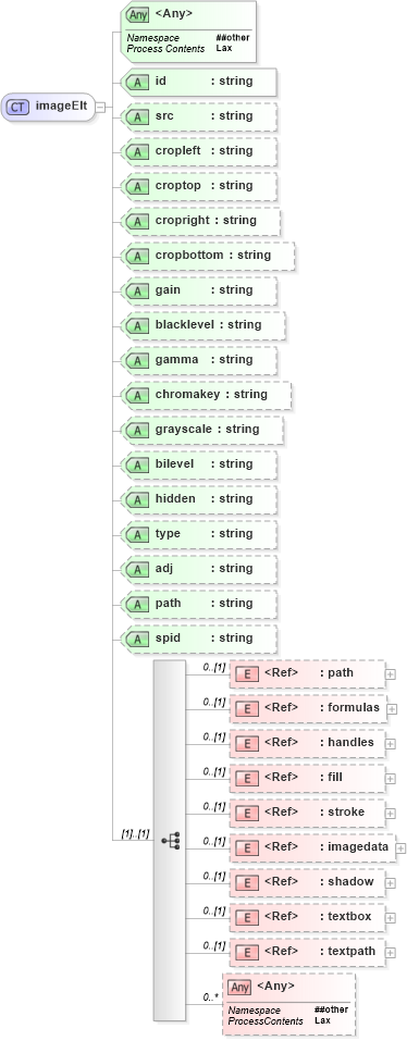 XSD Diagram of imageElt in schema vml_xsd (Microsoft Office 2003 Reference Schemas)