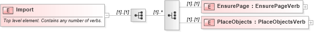 XSD Diagram of Import in schema simpleimport_xsd (Microsoft Office 2003 Reference Schemas)
