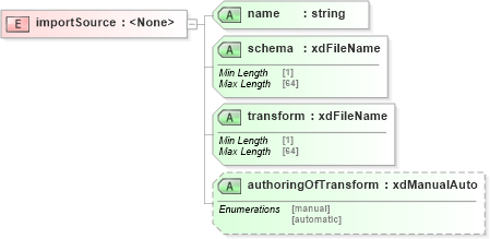 XSD Diagram of importSource in schema sd_xsd (Microsoft Office 2003 Reference Schemas)