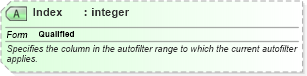 XSD Diagram of Index in schema excel_xsd (Microsoft Office 2003 Reference Schemas)