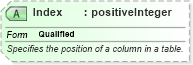 XSD Diagram of Index in schema excelss_xsd (Microsoft Office 2003 Reference Schemas)