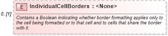 XSD Diagram of IndividualCellBorders in schema excel_xsd (Microsoft Office 2003 Reference Schemas)