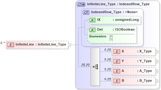 XSD Diagram of InfiniteLine in schema visio_xsd (Microsoft Office 2003 Reference Schemas)