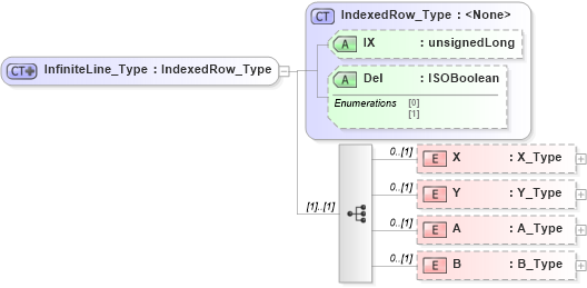 XSD Diagram of InfiniteLine_Type in schema visio_xsd (Microsoft Office 2003 Reference Schemas)