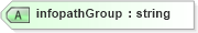 XSD Diagram of infopathGroup in schema sd_xsd (Microsoft Office 2003 Reference Schemas)