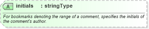 XSD Diagram of initials in schema wordnet_xsd (Microsoft Office 2003 Reference Schemas)