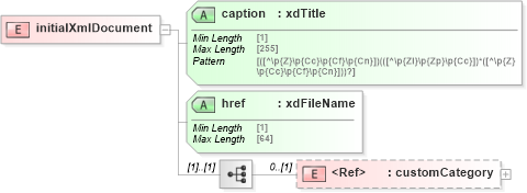 XSD Diagram of initialXmlDocument in schema sd_xsd (Microsoft Office 2003 Reference Schemas)