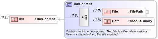 XSD Diagram of Ink in schema simpleimport_xsd (Microsoft Office 2003 Reference Schemas)