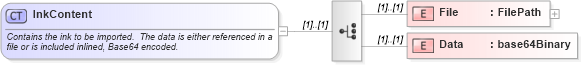 XSD Diagram of InkContent in schema simpleimport_xsd (Microsoft Office 2003 Reference Schemas)