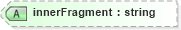XSD Diagram of innerFragment in schema sd_xsd (Microsoft Office 2003 Reference Schemas)
