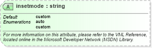 XSD Diagram of insetmode in schema office_xsd (Microsoft Office 2003 Reference Schemas)