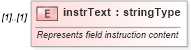 XSD Diagram of instrText in schema wordnet_xsd (Microsoft Office 2003 Reference Schemas)