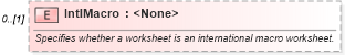 XSD Diagram of IntlMacro in schema excel_xsd (Microsoft Office 2003 Reference Schemas)