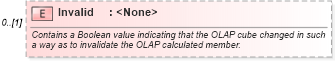 XSD Diagram of Invalid in schema excel_xsd (Microsoft Office 2003 Reference Schemas)