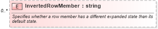 XSD Diagram of InvertedRowMember in schema excel_xsd (Microsoft Office 2003 Reference Schemas)