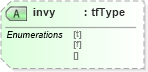 XSD Diagram of invy in schema vml_xsd (Microsoft Office 2003 Reference Schemas)