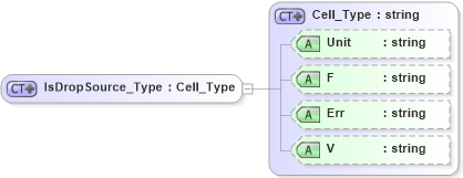 XSD Diagram of IsDropSource_Type in schema visio_xsd (Microsoft Office 2003 Reference Schemas)
