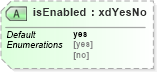 XSD Diagram of isEnabled in schema sd_xsd (Microsoft Office 2003 Reference Schemas)
