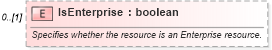 XSD Diagram of IsEnterprise in schema mspdi_xsd (Microsoft Office 2003 Reference Schemas)