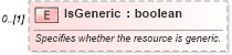 XSD Diagram of IsGeneric in schema mspdi_xsd (Microsoft Office 2003 Reference Schemas)