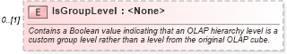XSD Diagram of IsGroupLevel in schema excel_xsd (Microsoft Office 2003 Reference Schemas)