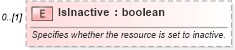 XSD Diagram of IsInactive in schema mspdi_xsd (Microsoft Office 2003 Reference Schemas)