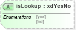 XSD Diagram of isLookup in schema sd_xsd (Microsoft Office 2003 Reference Schemas)