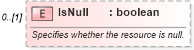 XSD Diagram of IsNull in schema mspdi_xsd (Microsoft Office 2003 Reference Schemas)