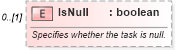 XSD Diagram of IsNull in schema mspdi_xsd (Microsoft Office 2003 Reference Schemas)