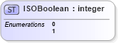 XSD Diagram of ISOBoolean in schema visio_xsd (Microsoft Office 2003 Reference Schemas)