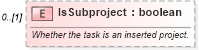 XSD Diagram of IsSubproject in schema mspdi_xsd (Microsoft Office 2003 Reference Schemas)