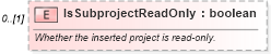 XSD Diagram of IsSubprojectReadOnly in schema mspdi_xsd (Microsoft Office 2003 Reference Schemas)