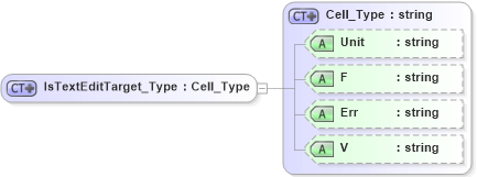 XSD Diagram of IsTextEditTarget_Type in schema visio_xsd (Microsoft Office 2003 Reference Schemas)