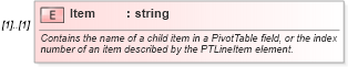 XSD Diagram of Item in schema excel_xsd (Microsoft Office 2003 Reference Schemas)