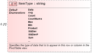 XSD Diagram of ItemType in schema excel_xsd (Microsoft Office 2003 Reference Schemas)