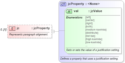 XSD Diagram of jc in schema wordnet_xsd (Microsoft Office 2003 Reference Schemas)