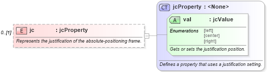 XSD Diagram of jc in schema wordnetaux_xsd (Microsoft Office 2003 Reference Schemas)