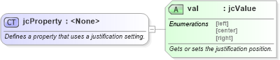 XSD Diagram of jcProperty in schema wordnetaux_xsd (Microsoft Office 2003 Reference Schemas)