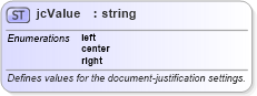 XSD Diagram of jcValue in schema wordnetaux_xsd (Microsoft Office 2003 Reference Schemas)