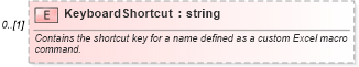 XSD Diagram of KeyboardShortcut in schema excel_xsd (Microsoft Office 2003 Reference Schemas)