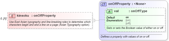XSD Diagram of kinsoku in schema wordnet_xsd (Microsoft Office 2003 Reference Schemas)