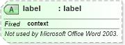 XSD Diagram of label in schema aml_xsd (Microsoft Office 2003 Reference Schemas)