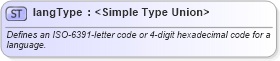 XSD Diagram of langType in schema wordnet_xsd (Microsoft Office 2003 Reference Schemas)